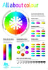 CMY Colour Theory Posters - louisekool